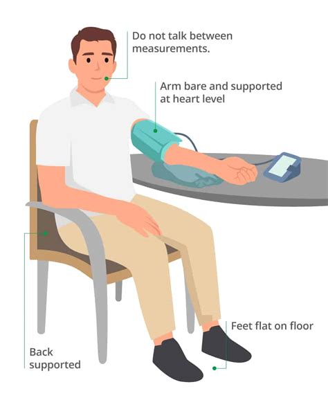 Nurse taking a patient's blood pressure