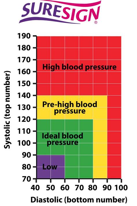 Blood Pressure Monitor Charts for Diabetes