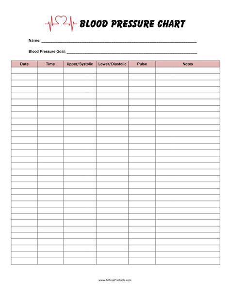 Blood Pressure Printable Chart