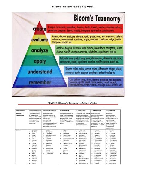 Bloom's Taxonomy Template