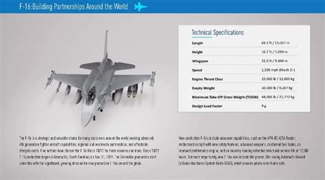 Blue Angels F-16 technical specifications