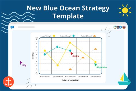 Blue Ocean Strategy Template Example