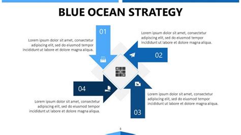 Blue Ocean Strategy Template Google Slides