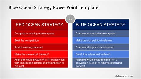 Blue Ocean Strategy Template Keynote