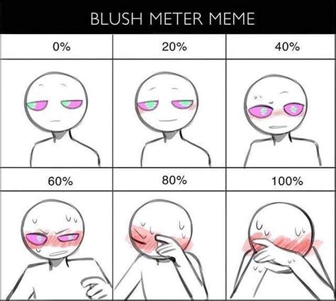 Blush meter meme coffee image