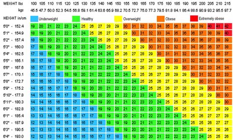 BMI calculator