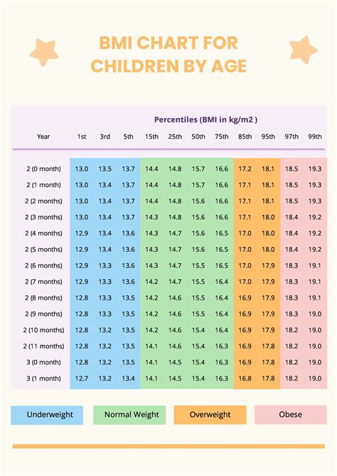 BMI Calculator Template