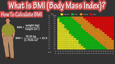 BMI Formula with Units