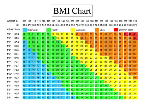 BMI healthy weight range