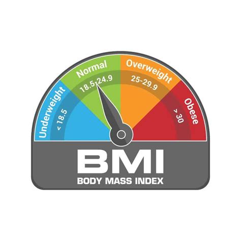 BMI online tools