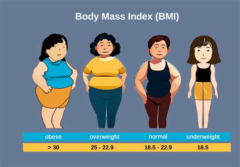 Understanding BMI