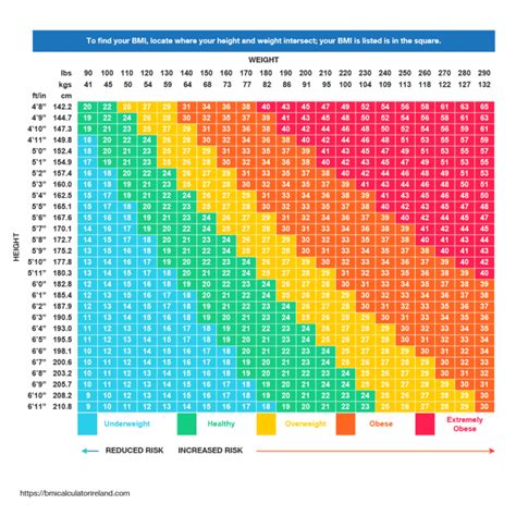 BMI weight status category