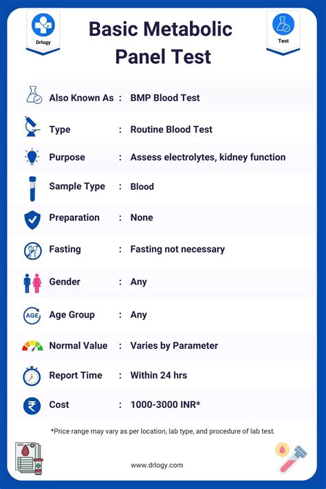 BMP Test Results Example 3