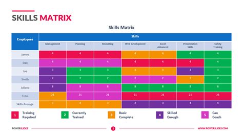 Board Skills Matrix Template in Excel