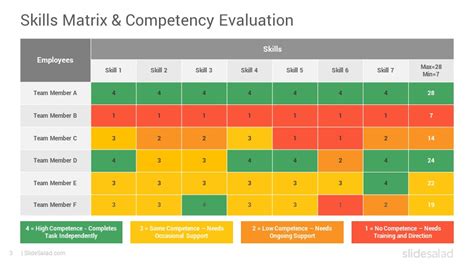 Board Skills Matrix Template in Word