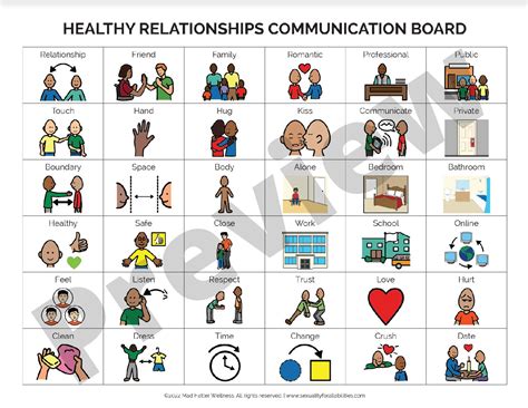 Boardmaker communication boards