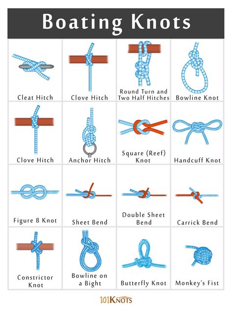 Boat Anchor Knot Mistakes