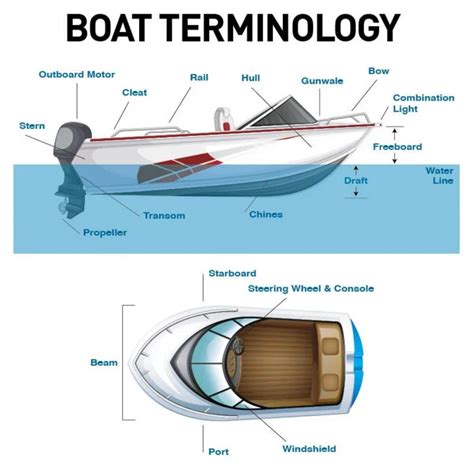 The boat with a curved bow and straight stern