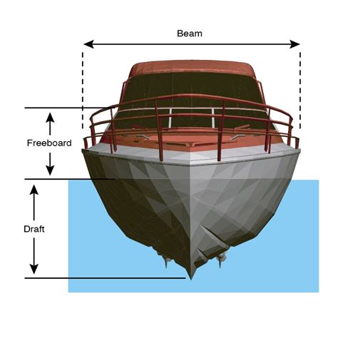 Boat Hull