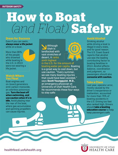 Boating Accident Prevention