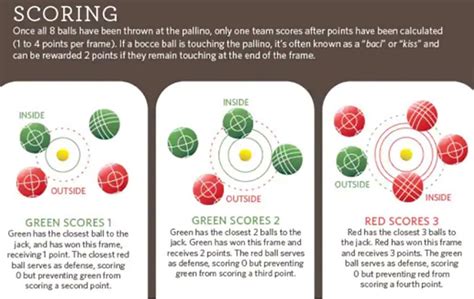 Bocce ball scoring