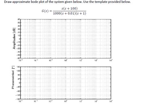 Blank Bode Plot Template