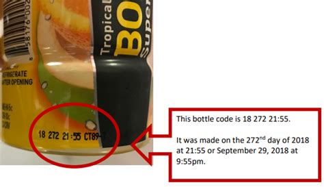 Body Armor Expiration Date