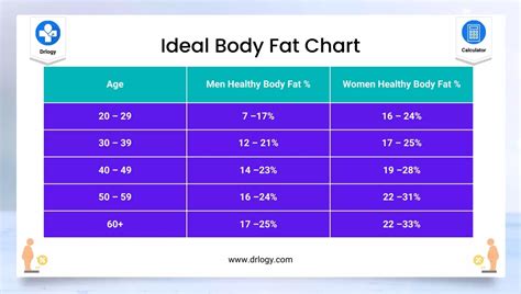 Body Fat Percentage Test