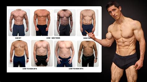 Body Fat Percentage Requirements for Men