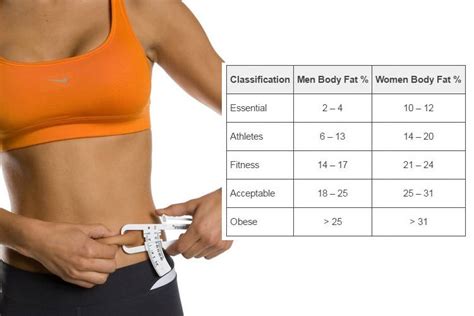 Body Fat Percentage Requirements for Women