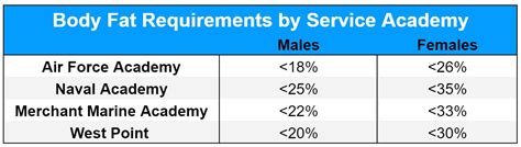 Body Fat Space Force Requirements