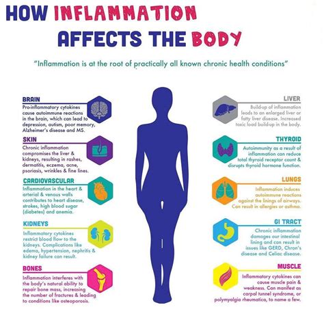 Symptoms of body inflation bursting