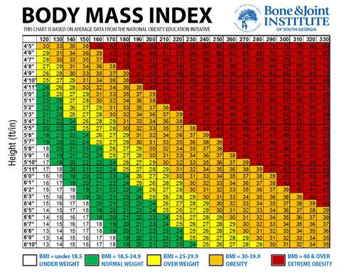 Body Mass Index (BMI) requirements for armed forces