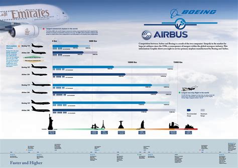 Boeing Commercial Airplanes Safety