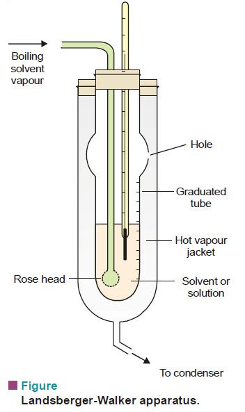 Boiling Point Measurement Techniques