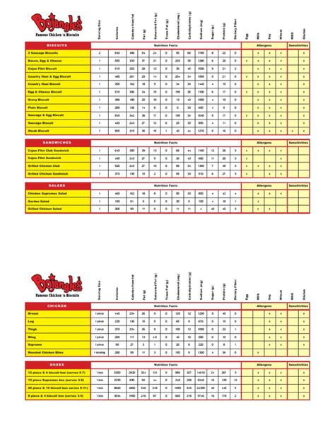 Bojangles Nutrition Information