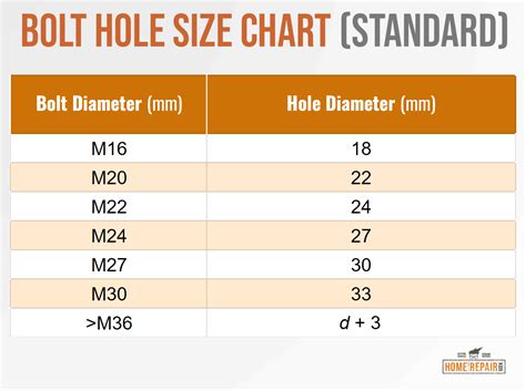 Bolt Size Chart