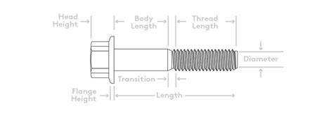 Bolt Size Measurement