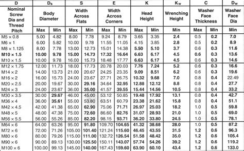 Bolt Size Table