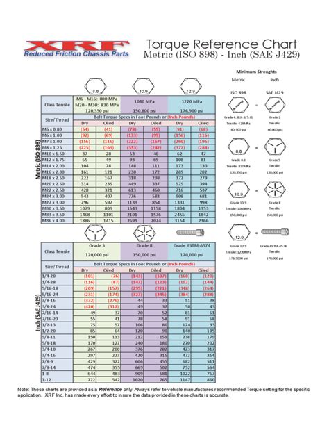 Bolt Torque Chart 1