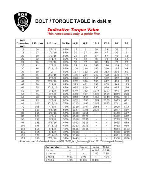 Bolt Torque Chart 3