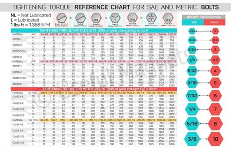 Bolt Torque Chart 8