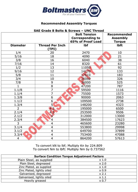 Bolt Torque Chart 9