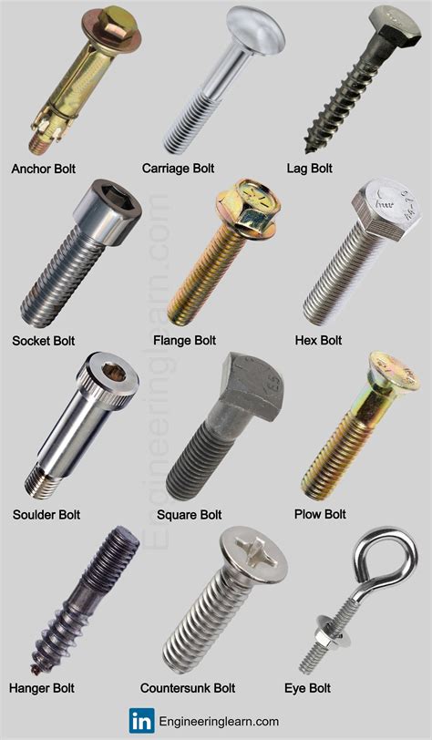 Bolt Types