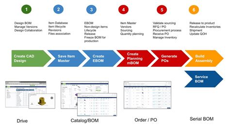 Bill of Materials Collaboration Example