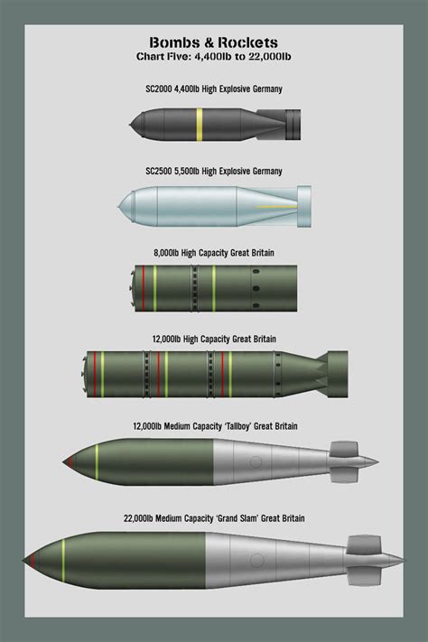 Bomb sizes comparison in War Thunder