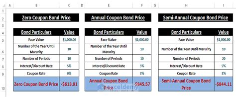 Bond Pricing Template