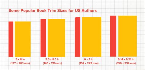 Book Trim Size