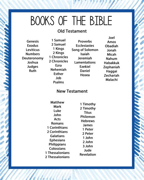 Books of the Bible Study