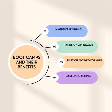 Benefits of Boot Camp Training